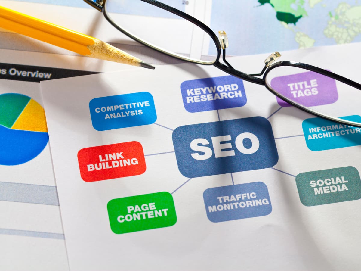 On page SEO
